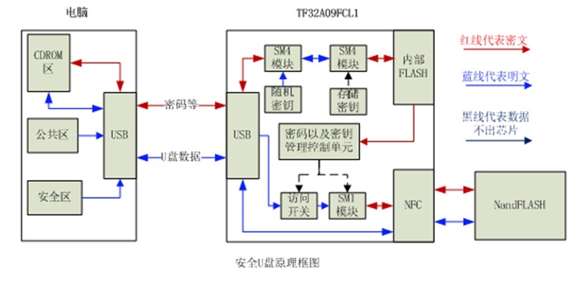 解决方案-加密U盘方案.jpg